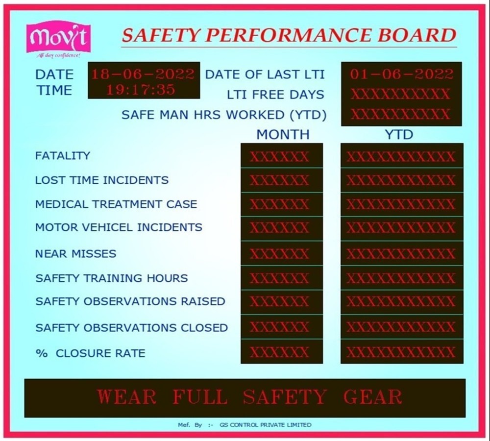 Safety Performance Board